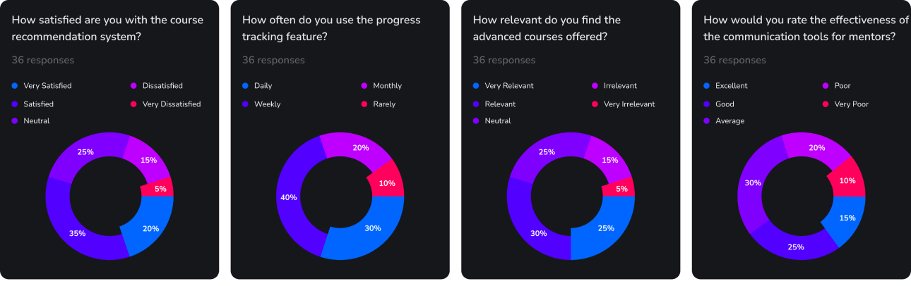 Wisdom Trek Research